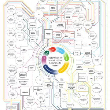 Gesundheitsdatenwege in Österreich Schematische Darstellung Gesundheitsdatenwege in Österreich