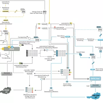 Schematische Darstellung Prozesse HDAB